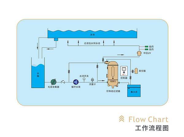 新型泳池設(shè)備：水武仕珍珠巖過濾器<strong></p>
<p>泳池設(shè)備</strong>，破解傳統(tǒng)泳池運(yùn)營管理困局:泳池設(shè)備